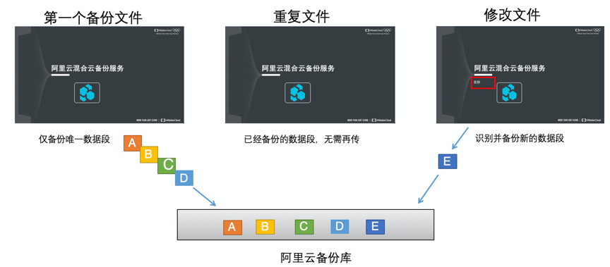 天翼数据库复制_天翼云数据迁移_复制库天翼数据怎么删除