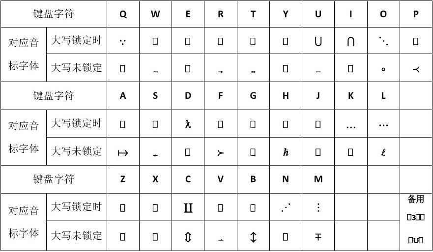 键盘怎么打出@符号-如何轻松打出神奇的@符号！快来get技巧