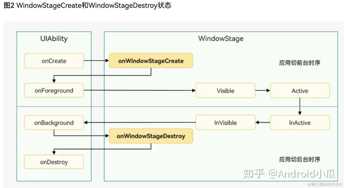 vue中使用axios-Vue神器对比：vue-resour