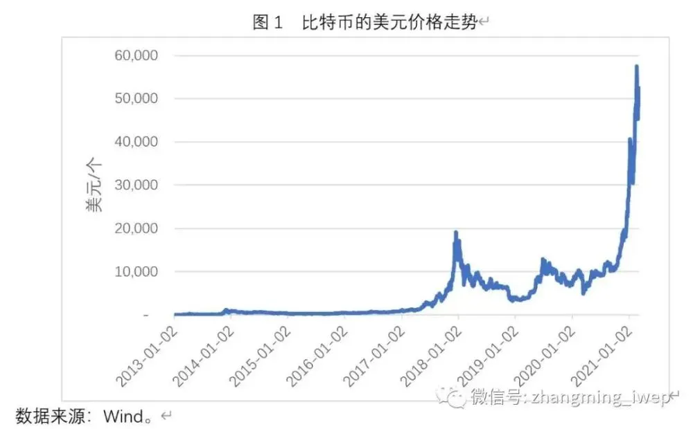比特币和人民币换算_比特币和人民币的比例是多少_比特币一个多少人民币