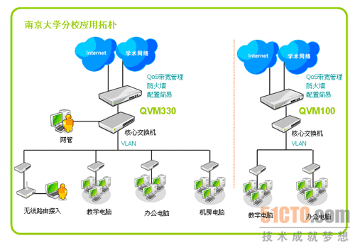 所有校园网都是内网吗-校园网内外有别，你了解多少？