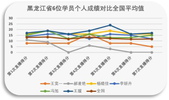 1650和3050差距_差距英文_差距的拼音
