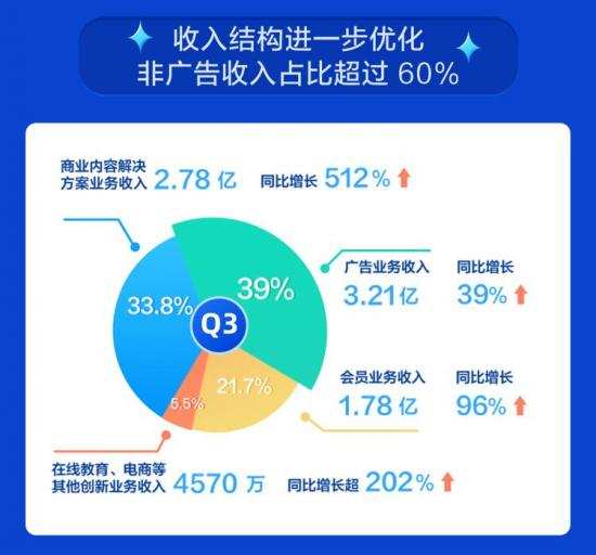 怎么申请自媒体账号赚钱-自媒体账号申请攻略：口碑对比、收益模