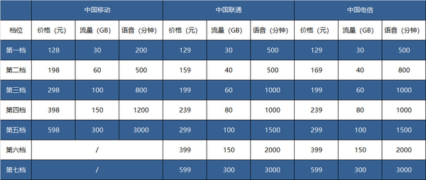 电信4g_电信4g网速慢怎样解决_电信4g+是什么意思