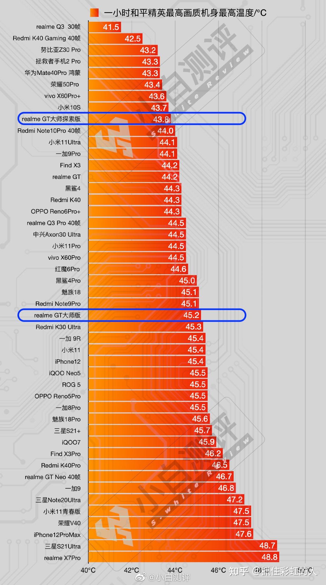 骁龙对比天玑哪个好_骁龙对比麒麟_骁龙888+对比888