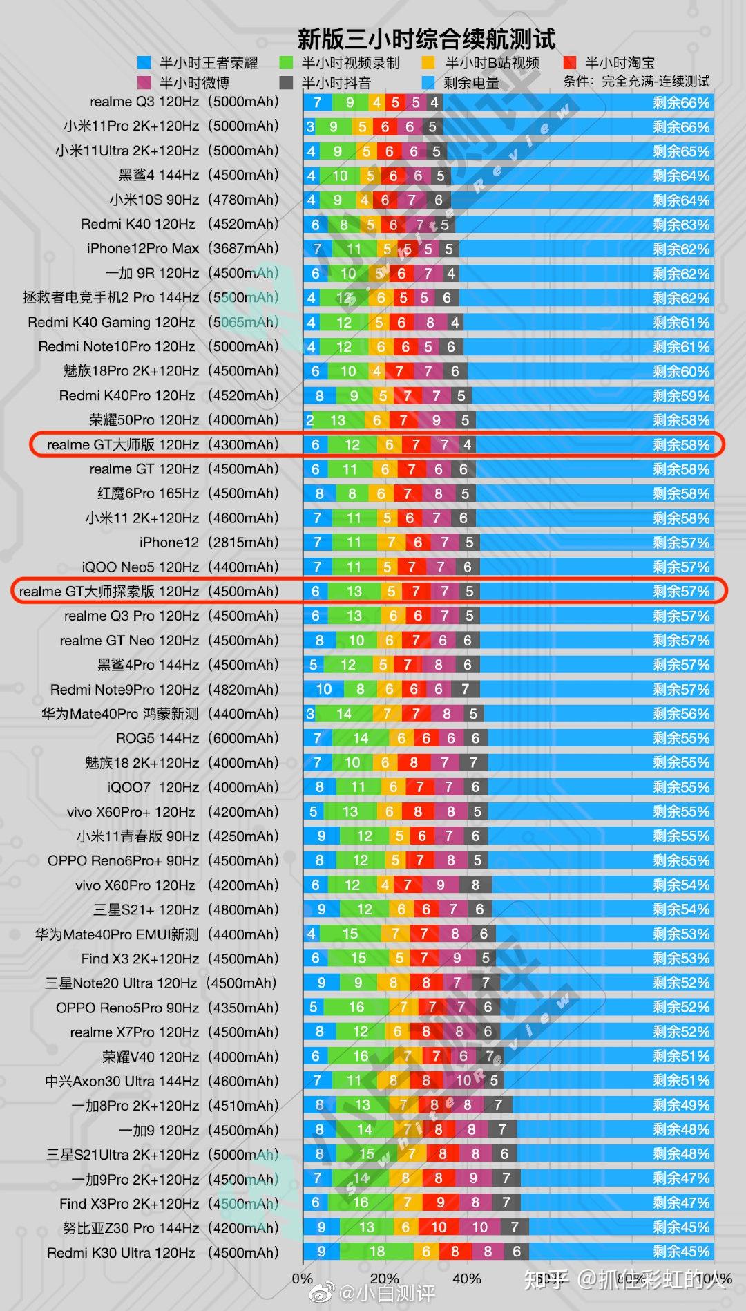 骁龙888+对比888_骁龙对比天玑哪个好_骁龙对比麒麟