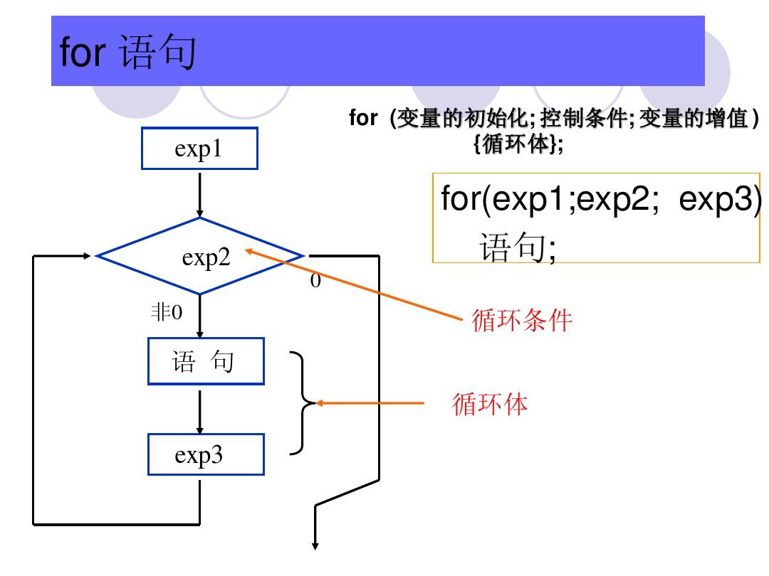 语句循环执行_pythonwhile循环语句_for语句循环