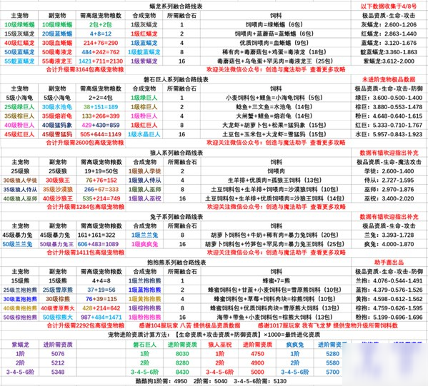 校园宠物秘籍大揭秘，合成表背后的神秘力量