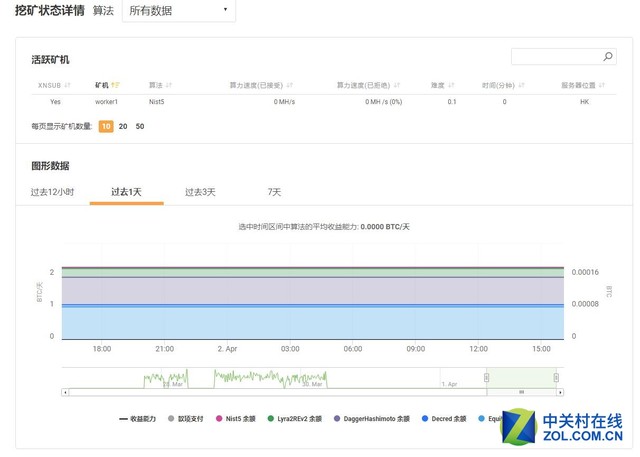 挖矿为什么要用显卡_显卡挖矿要多少显存_显卡挖矿用要换硅脂吗