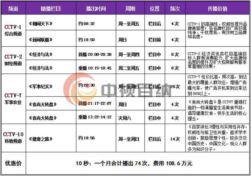 如何计算完播率_播完率公式_完播率是什么