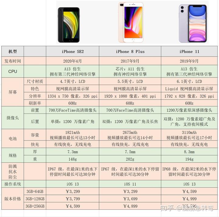 苹果手机型号在哪看_苹果手机看型号_iphone手机看型号怎么看
