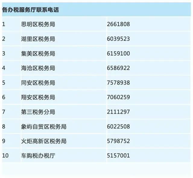 厦门税务app下载_厦门税务公众号下载_厦门税务app登录