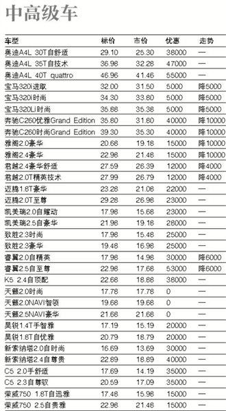 易车app汽车报价：省钱购车必备利器