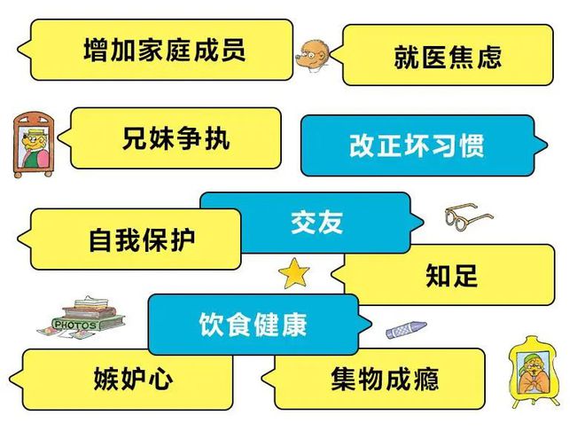 识别内容快捷键_识别内容填充快捷键_内容识别