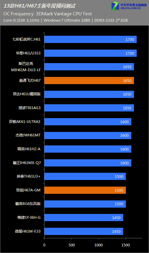 x58主板选CPU：三大关键点你知道吗？