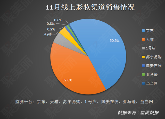 表格匹配公式vlookup_匹配表格数据的函数_用vlookup函数匹配两个表格数据
