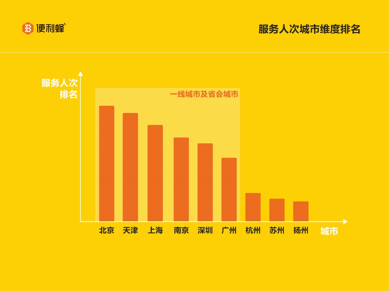 匹配表格数据的函数_用vlookup函数匹配两个表格数据_表格匹配公式vlookup