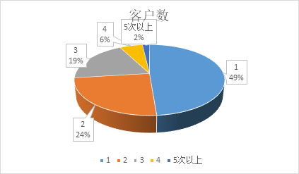匹配表格数据的函数_表格匹配公式vlookup_用vlookup函数匹配两个表格数据