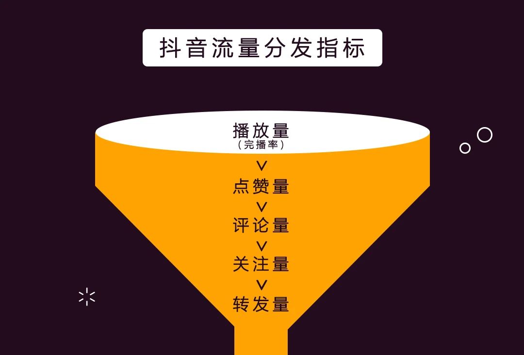 抖音达人亲身经历：揭秘最佳发布时间