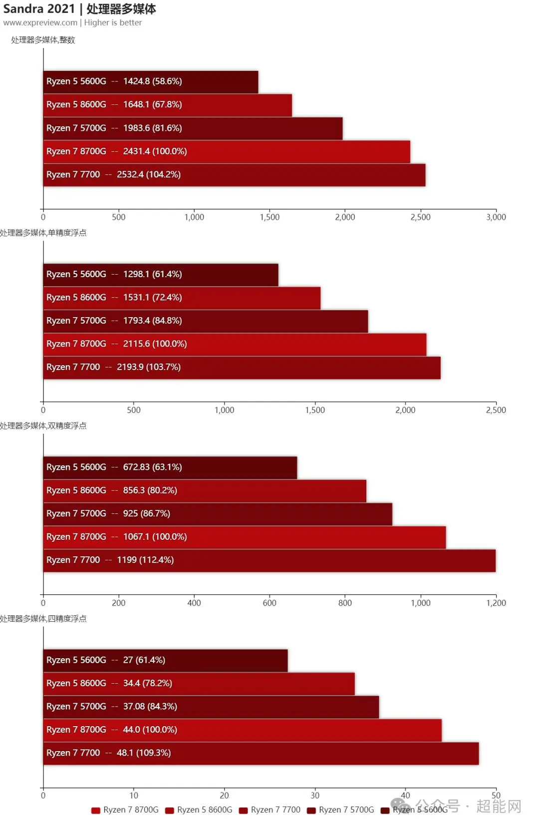 NVIDIA GeForce RTX 3070ti：性能升级