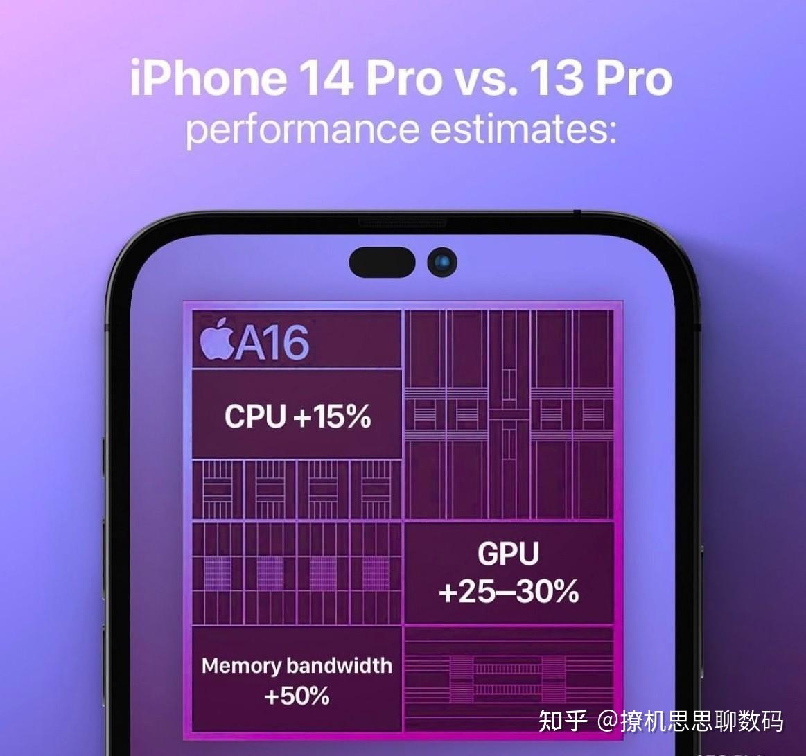 骁龙八代_骁龙8哪个好_骁龙8+和第二代骁龙8哪个好