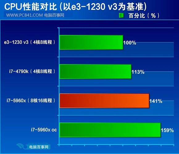 英特尔锐龙区别对比_锐龙57600相当于英特尔_英特尔锐龙处理器天梯图