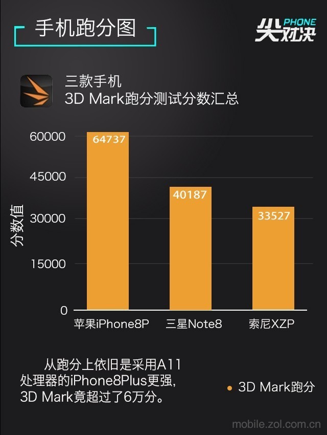 骁龙好天玑好_天玑8200与骁龙888哪个好_骁龙和天玑820