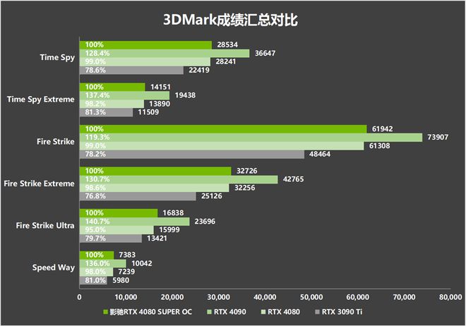 麒麟990处理器相当于骁龙多少_麒麟990对应骁龙多少型号_骁龙麒麟990处理器对比表