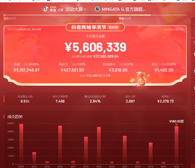 抖音卖100的东西到手多少_抖音卖货平台卖100块扣点_抖音卖货100元要给抖音20吗