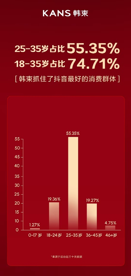 抖音卖货平台卖100块扣点_抖音卖货100元要给抖音20吗_抖音卖100的东西到手多少