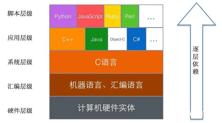 编程世界的捷径：VBS脚本语言的神奇力量