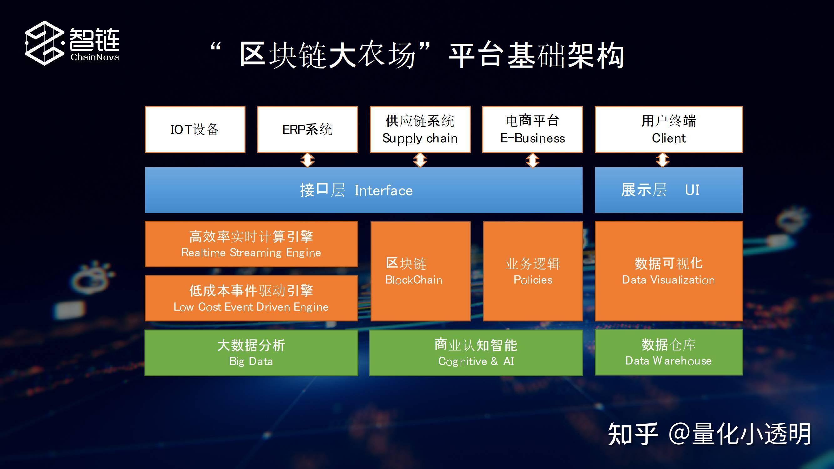 区块链中心化什么意思_去中心化区块链是什么意思_区块链中心化与处理模式的核心