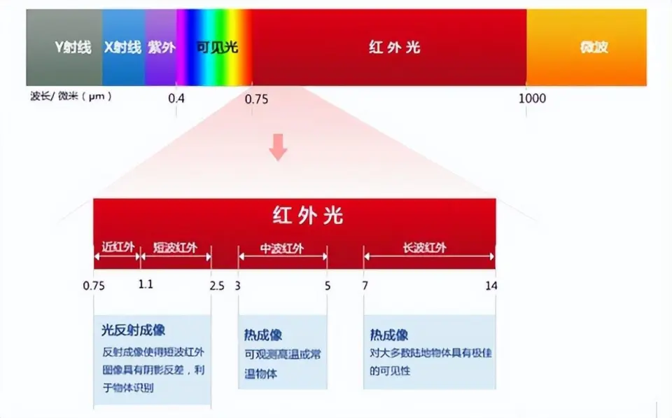 手机相机传感器排行榜2023_手机相机传感器天梯榜_相机传感器最好的手机