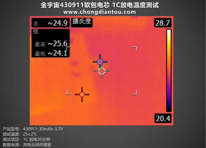 电池20%充电_充电250次电池健康度95_20w快充掉电池健康太快了