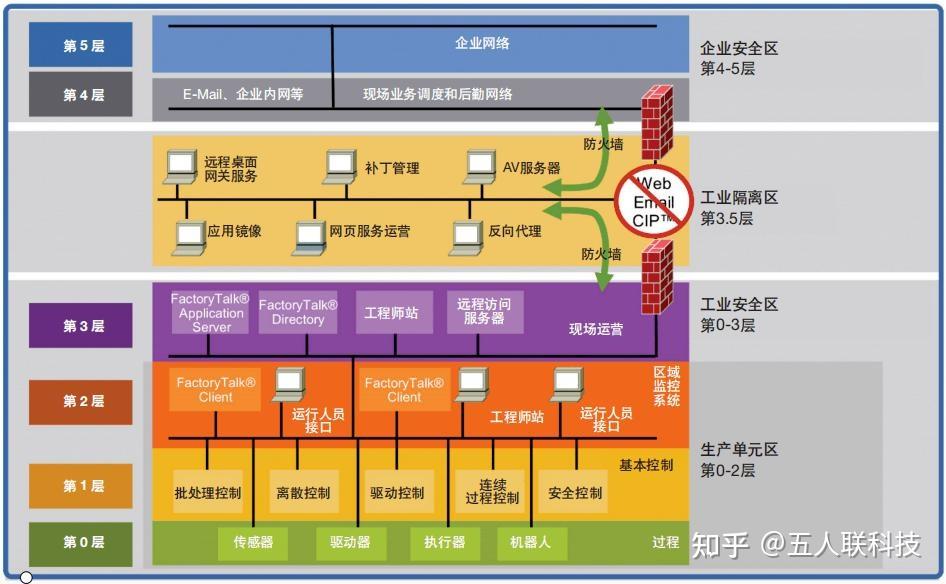 器械干燥处理应使用_捡到u盘一般怎么处理_i9处理器一般干什么需要
