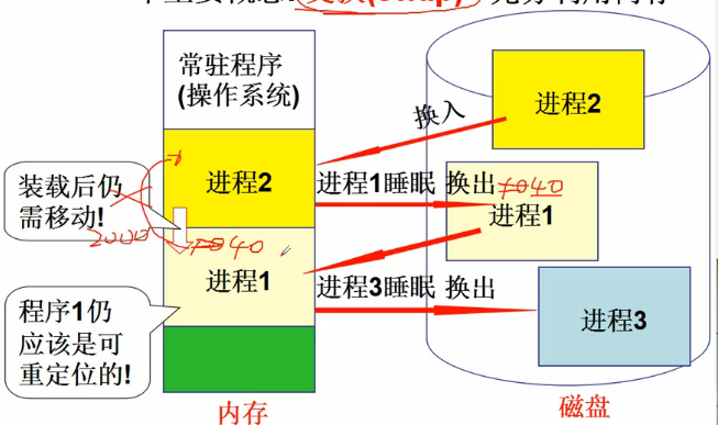 操作概念系统有哪些_操作系统概念_《操作系统概念》