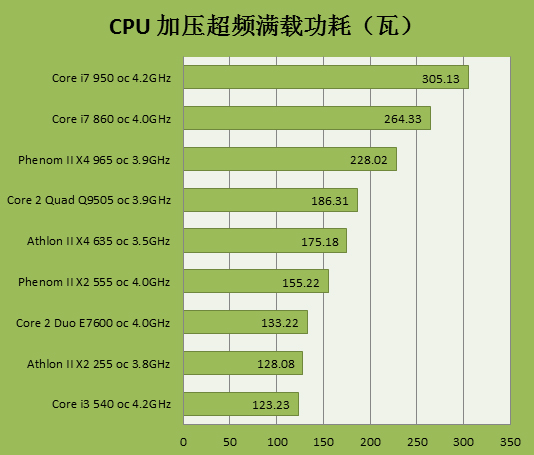 天梯图cpu2020_天梯图cup_2023年cpu天梯图