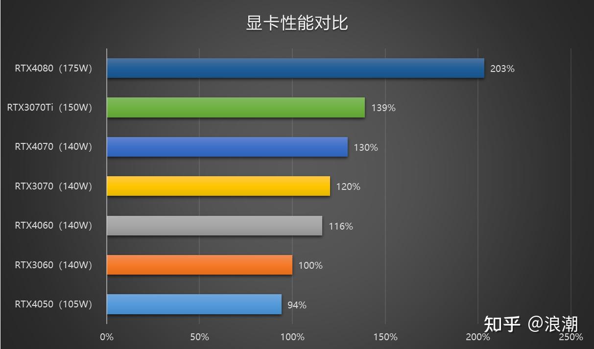 显卡有ti_显卡ti和不带ti区别_显卡有ti比没ti哪个好
