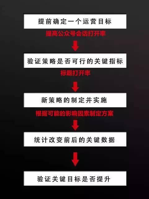 投诉微信最狠的方法_投诉微信的方法_怎么有效投诉微信