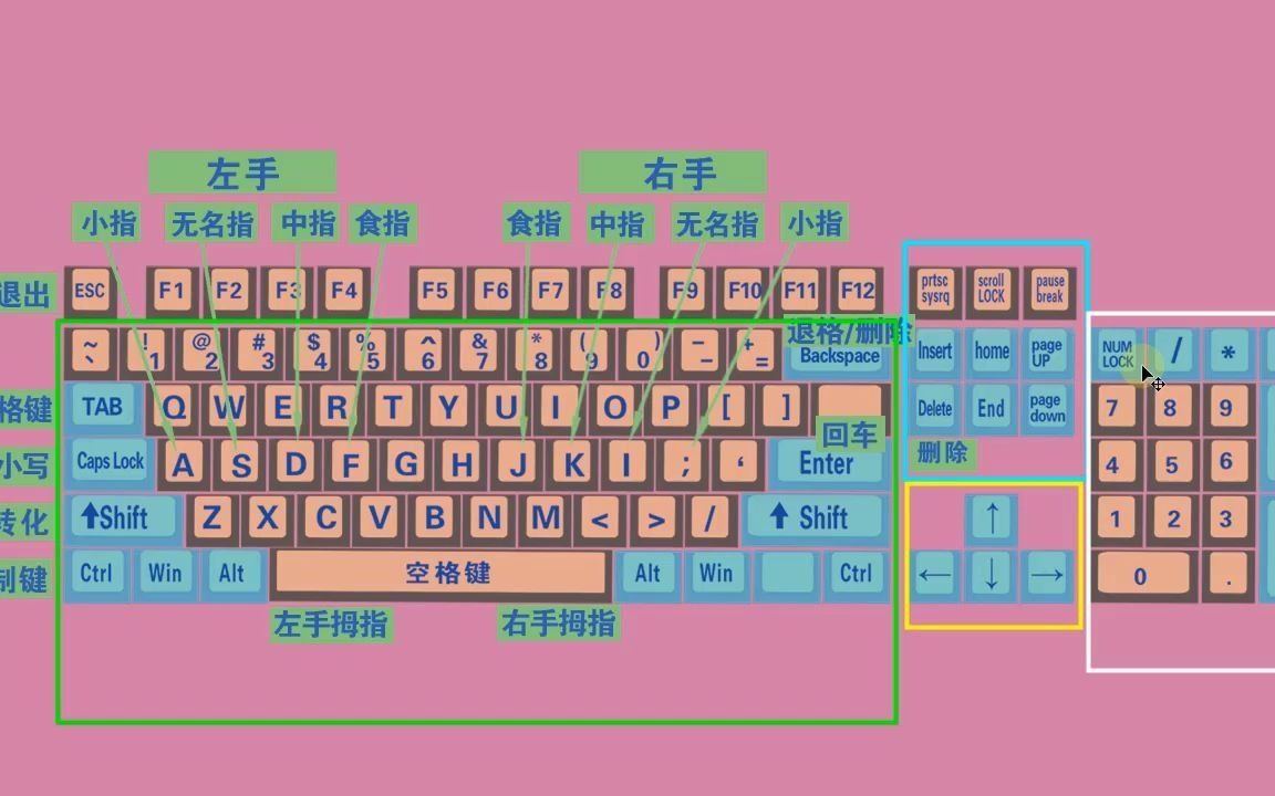 键盘感叹号打上一个数字_键盘感叹号打上去没反应_感叹号在键盘上怎么打