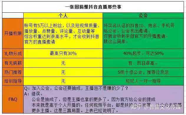 抖音直播禁忌关键词揭秘：避免账号封禁，主播必读的安全指南