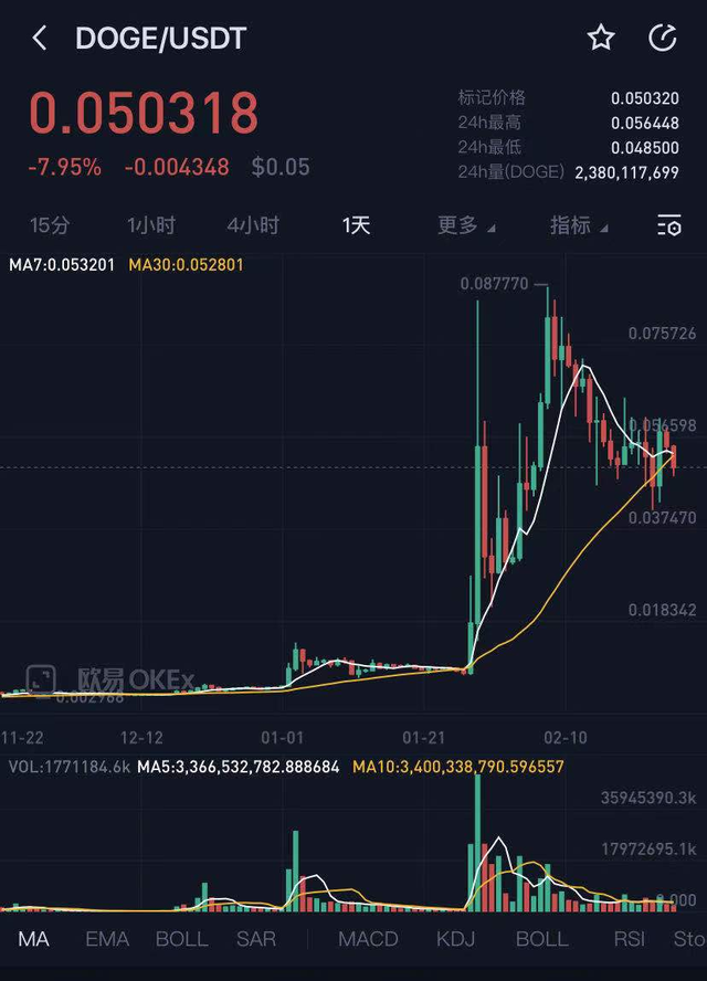btt币怎么挖矿_狗狗币挖矿_怎么比特币挖矿