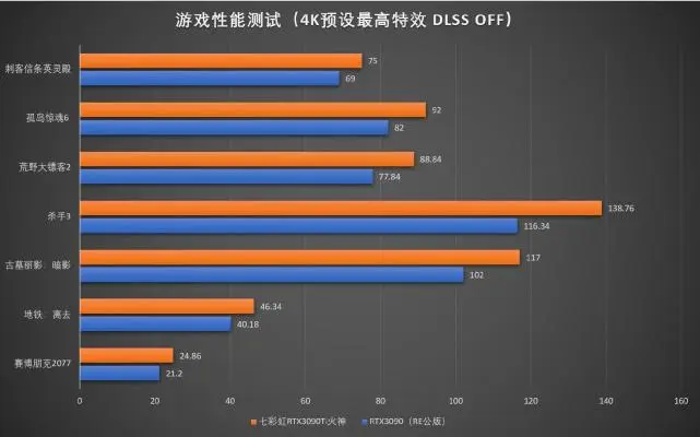 意思相近的两字词_意思用英语怎么说_3090ti什么意思