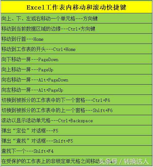 左右眼睛跳是怎么回事_全彩显示屏整屏发花_excel左右键不跳格整屏动