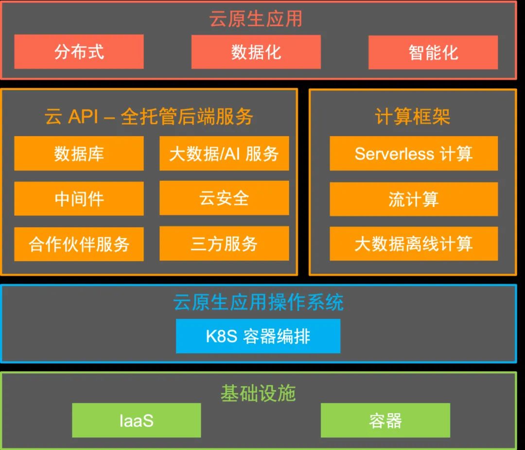 虚拟机有什么用_虚拟机有显卡吗_虚拟机有什么
