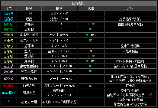 拳皇2002招式表 拳皇 2002：那些让你热血沸腾的炫酷招