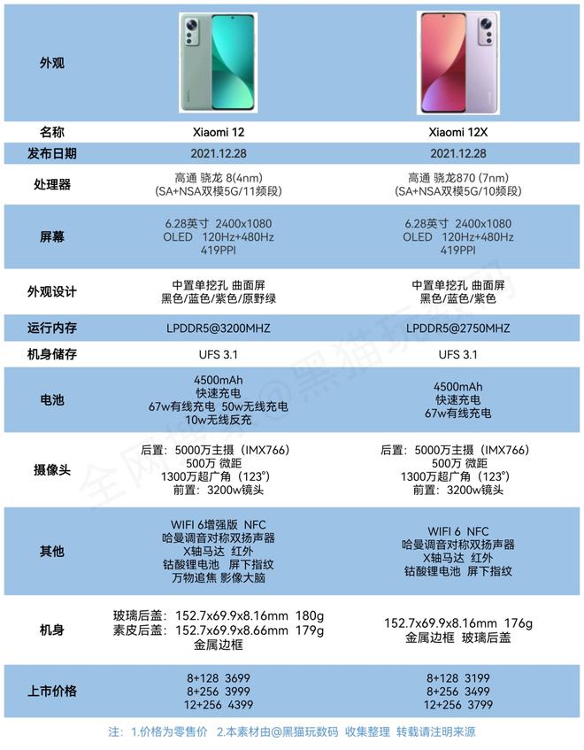 小米12和华为p50哪个好 小米 12 与华为 P50 对比