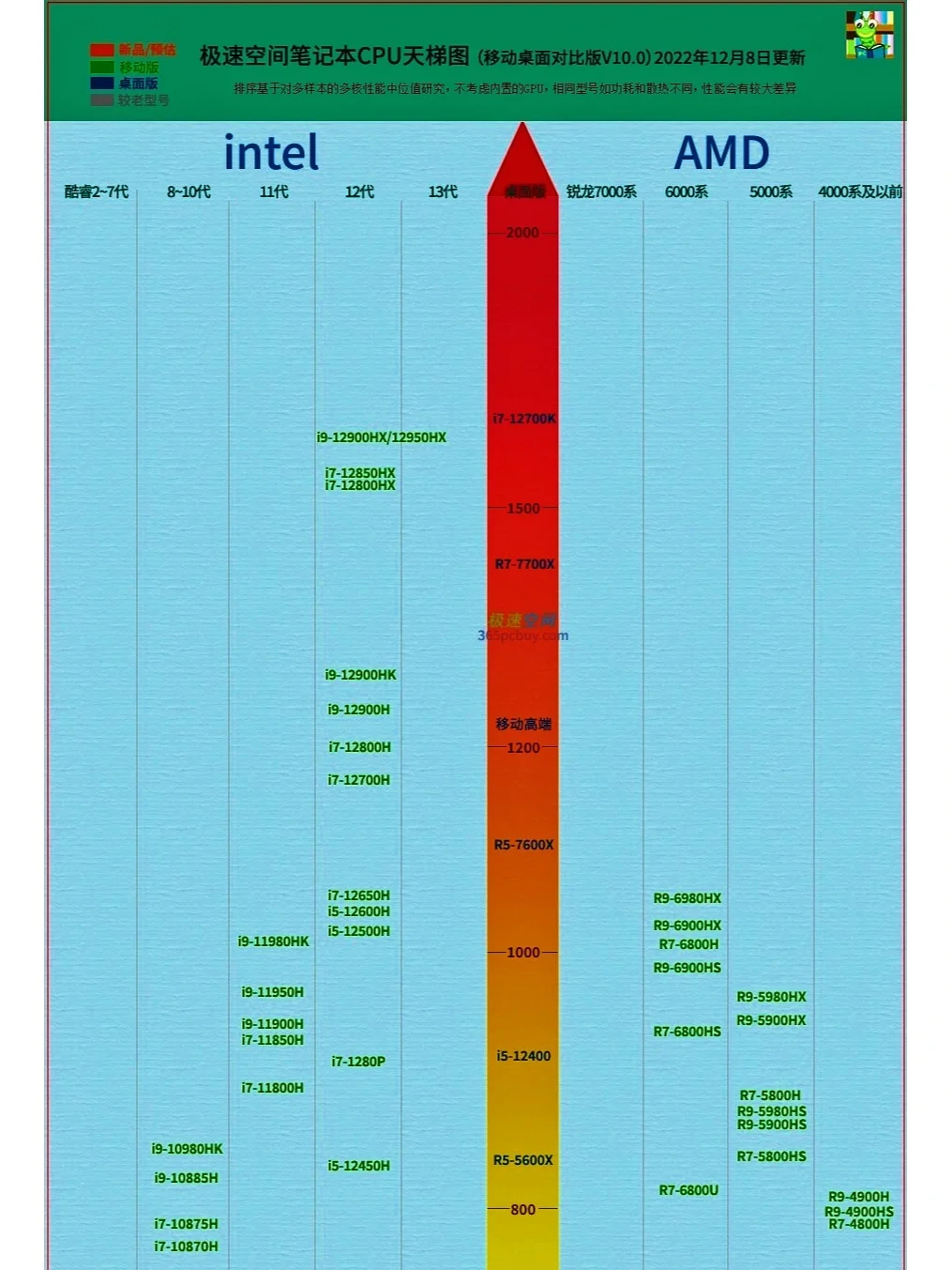 买电脑注重cpu还是显卡_好的显卡需要配好的cpu_买电脑显卡重要还是cpu重要