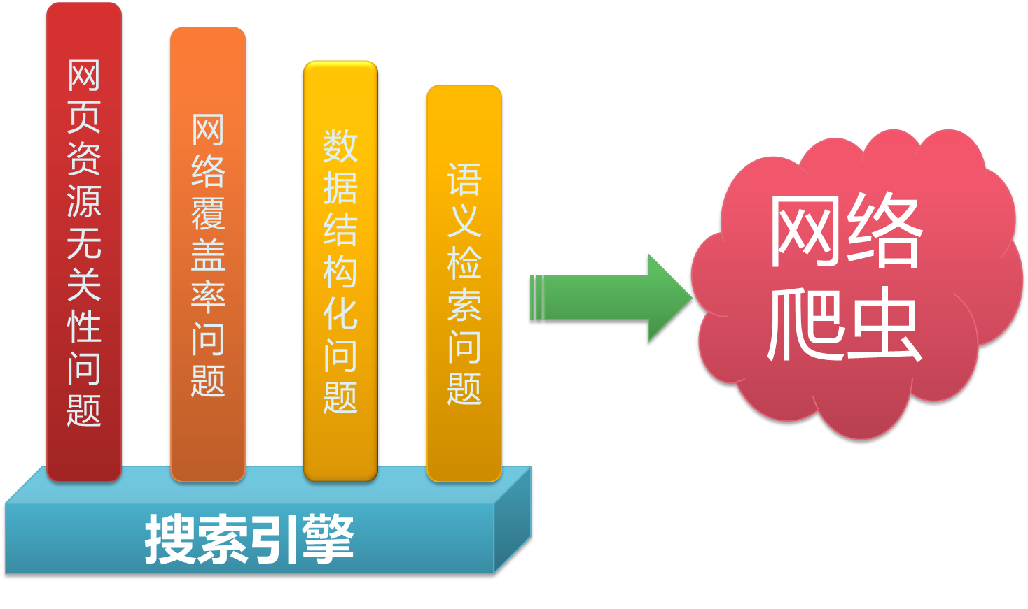 网络连上却上不了网怎么回事 电脑显示网络已连接却打不开网页？