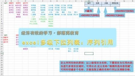 excel下拉列表 Excel 下拉列表：数据整理小助手，让